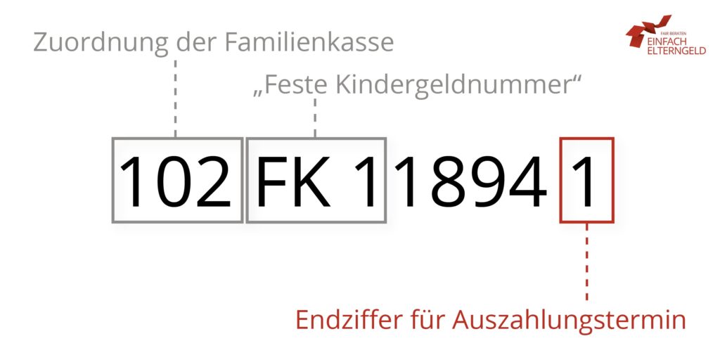 Kindergeld Auszahlungstermine 2024 Tabelle PDF Tipps