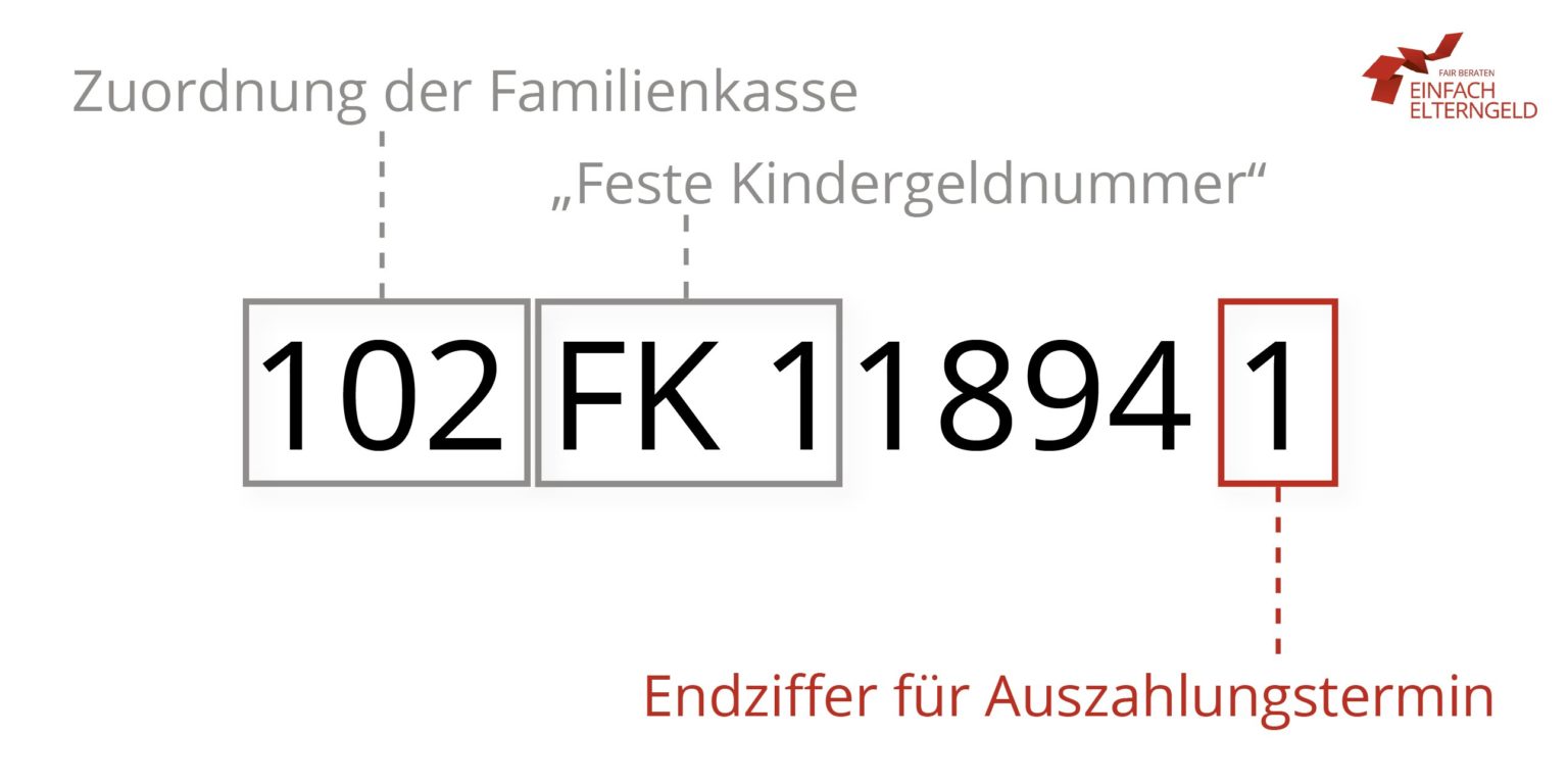 Kindergeld 2024 Bayern Wie Viel Jere Robina