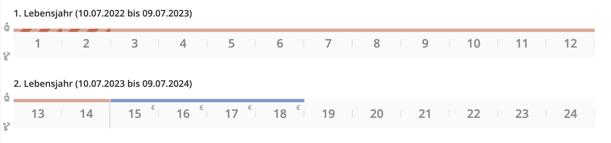  Elterngeld wie lange? – Basiselterngeld 