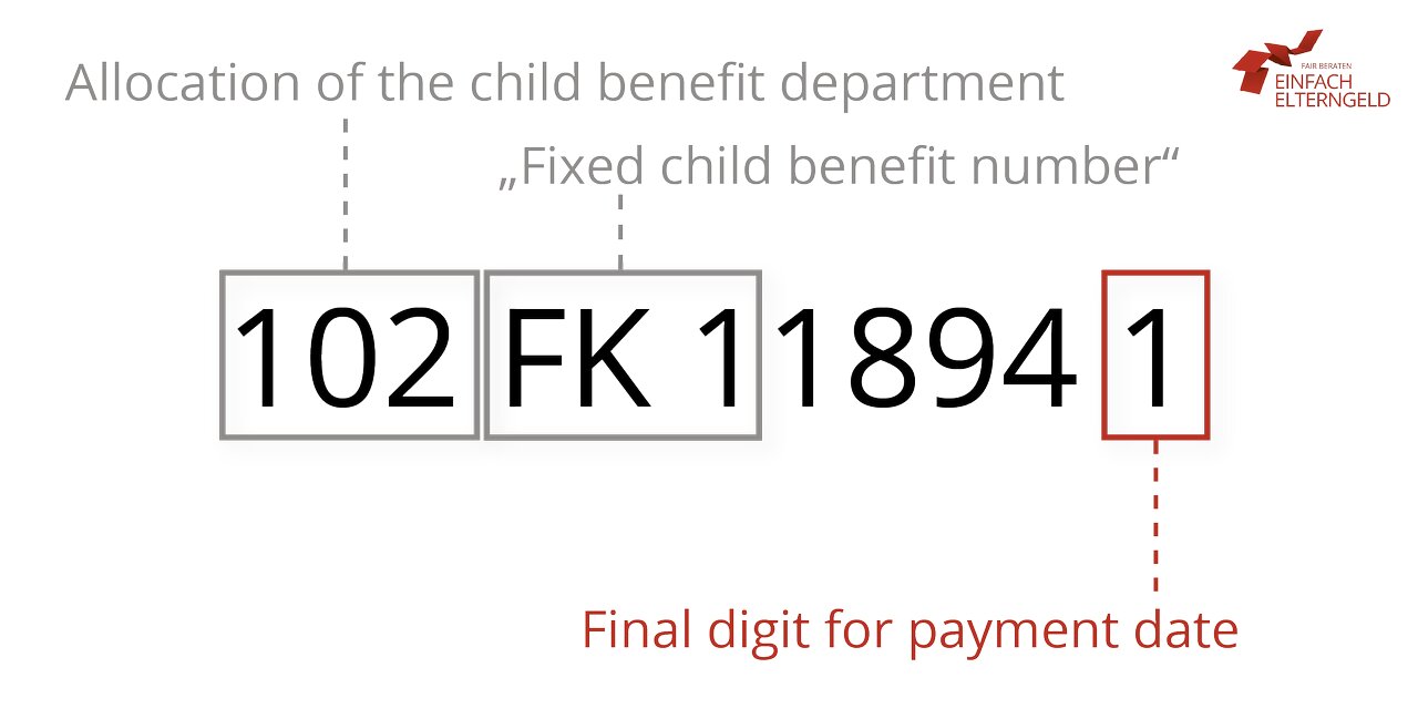 Child benefit number explained - This is the meaning of your child benefit number.